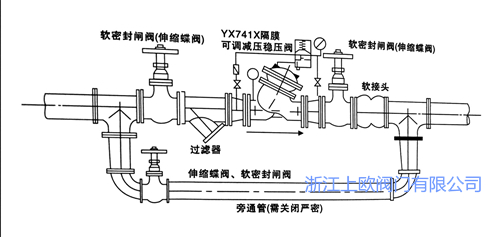 可調(diào)式減壓閥穩(wěn)壓閥安裝圖_副本.jpg 可調(diào)式減壓閥穩(wěn)壓閥安裝圖_副本.jpg