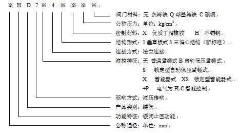 型號(hào)說(shuō)明.png 型號(hào)說(shuō)明.png